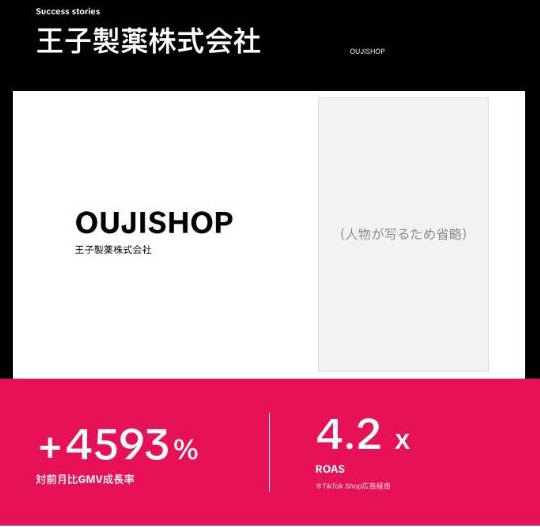 OUJISHOP(王子製薬) の導入事例ページ。会社名、広告動画の画面、成果の数字。広告動画の画面は人物が写るため省略(出典:TikTok for Business(ads.tiktok.com)、2026年10月時点)