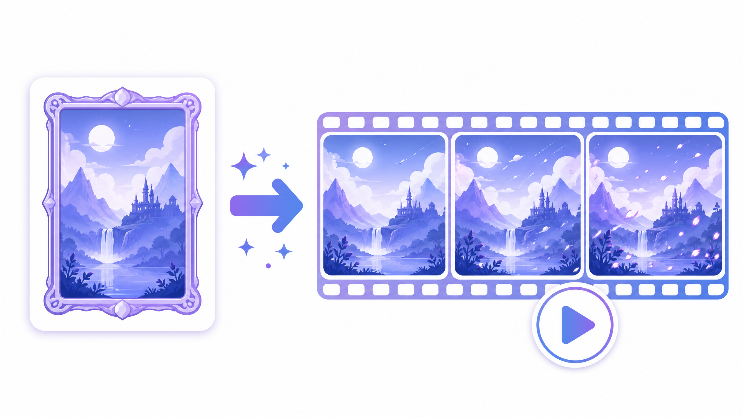 1枚の絵が短い動画になって動き出す様子を表したイラスト
