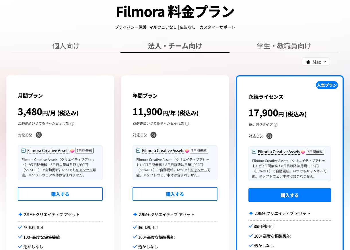Filmora 公式サイトの料金プランのページ(法人・チーム向け)。どのプランにも商用利用可と表示されている(出典:filmora.wondershare.jp、2026年10月時点)