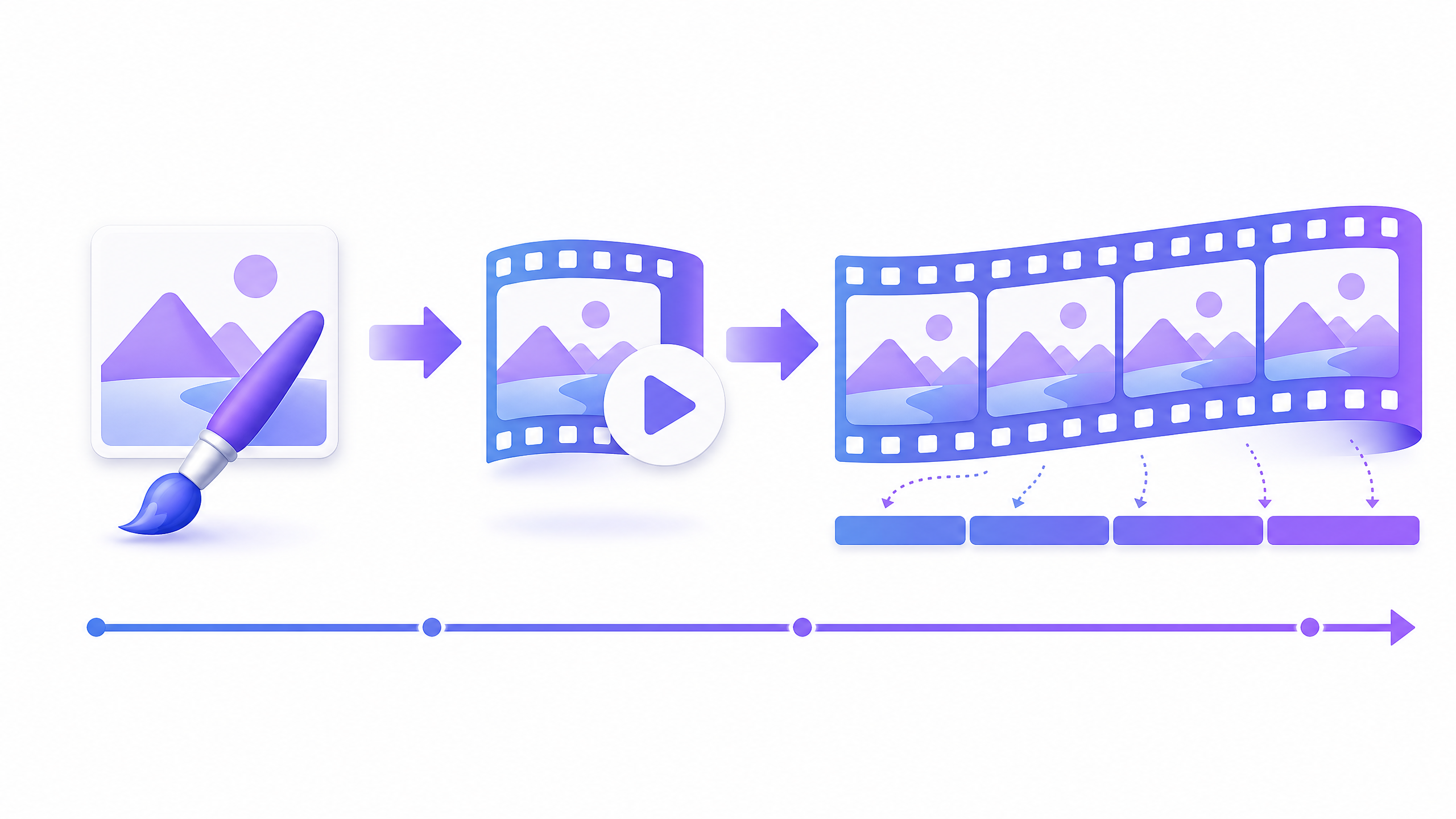 Midjourneyの動画づくりの流れ。まずMidjourneyで画像を作り、その画像を最初のフレームにしてAnimateで5秒の動画にする。必要なら4秒ずつ延長して、最大21秒まで伸ばせる