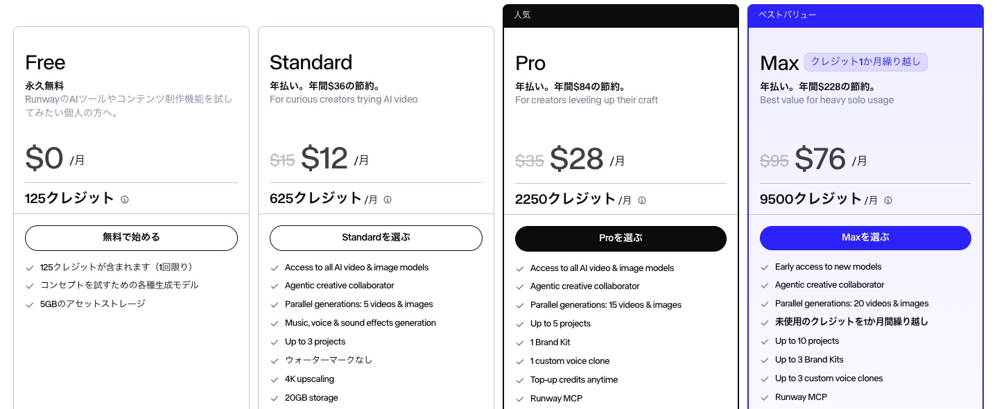 Runway 公式サイトの料金の部分。Free、Standard、Pro、Maxのプランと、月額(年払いの表示)、毎月のクレジット、主な機能が並ぶ(2026年10月時点)