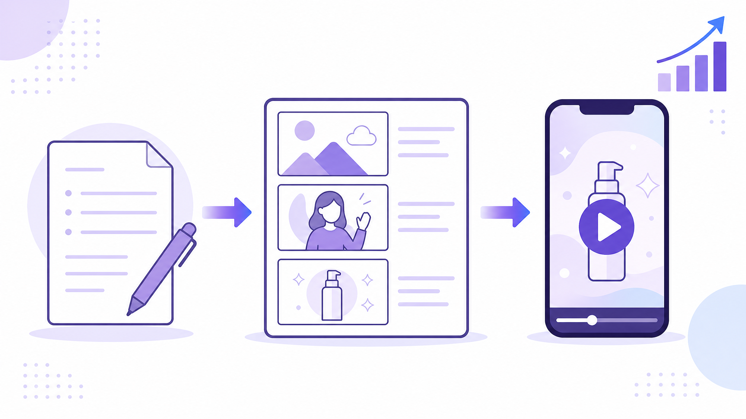 台本から絵コンテを経て、スマホの縦型の動画広告ができあがる流れを表した図解